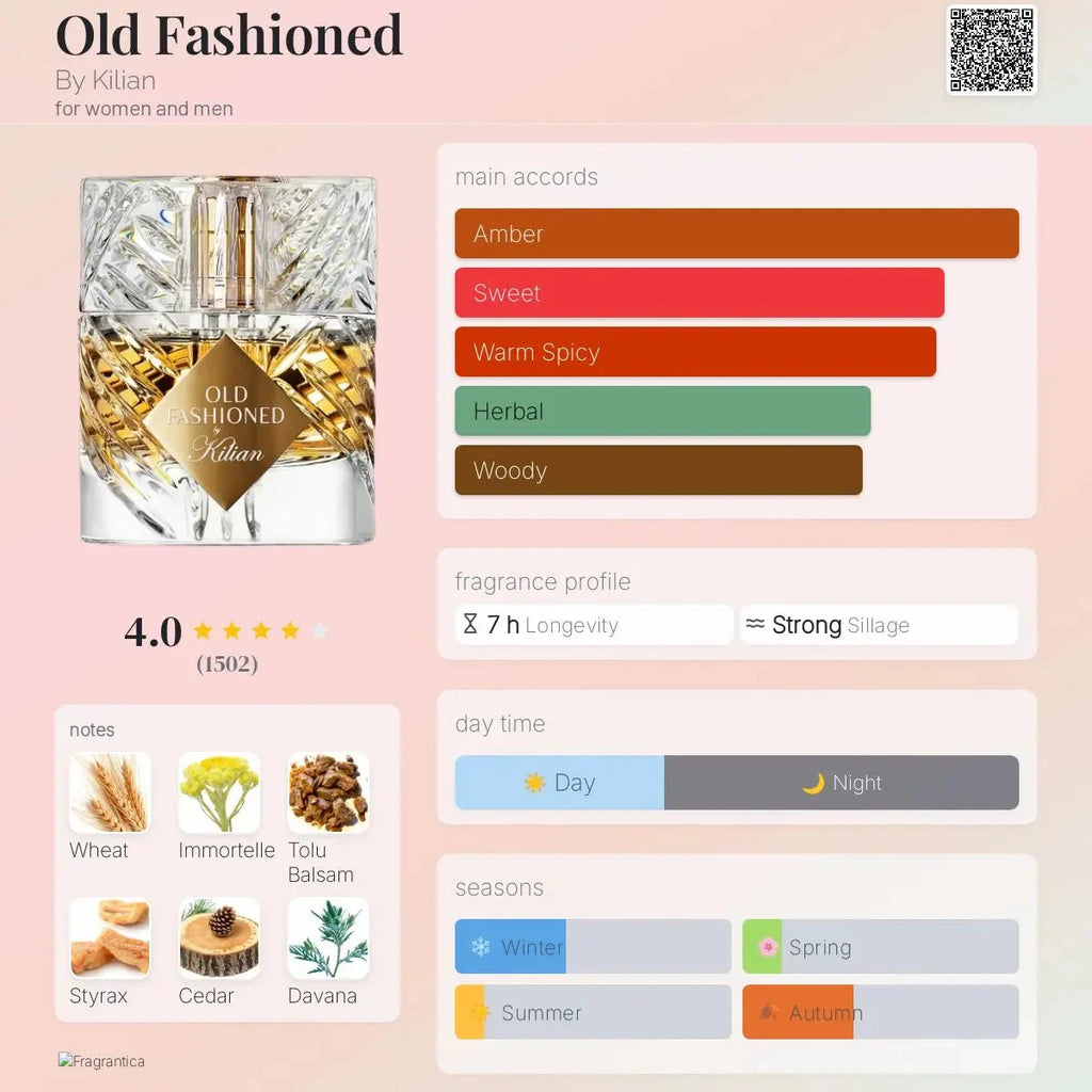 Kilian Old Fashioned - amber and warm-spicy fragrance