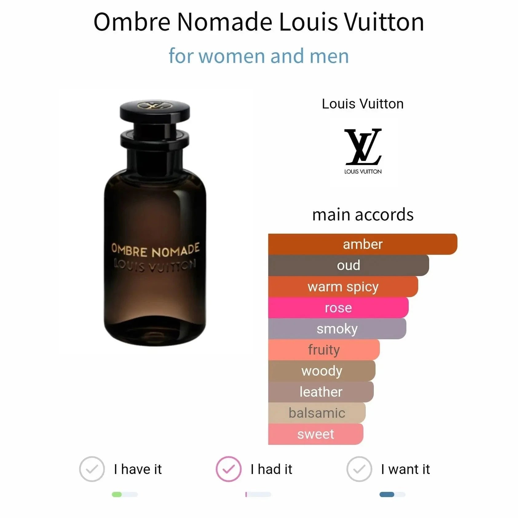 Ombre Nomade Louis - amber and oud fragrance