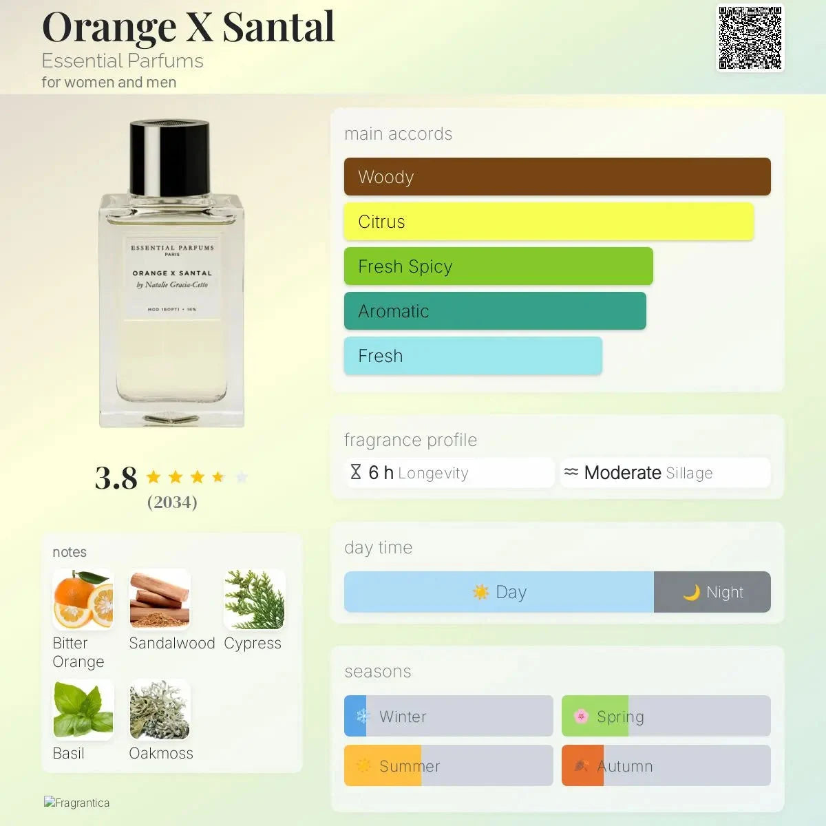 Orange X Santal Essential Parfums - summer; spring; fall fragrance unisex