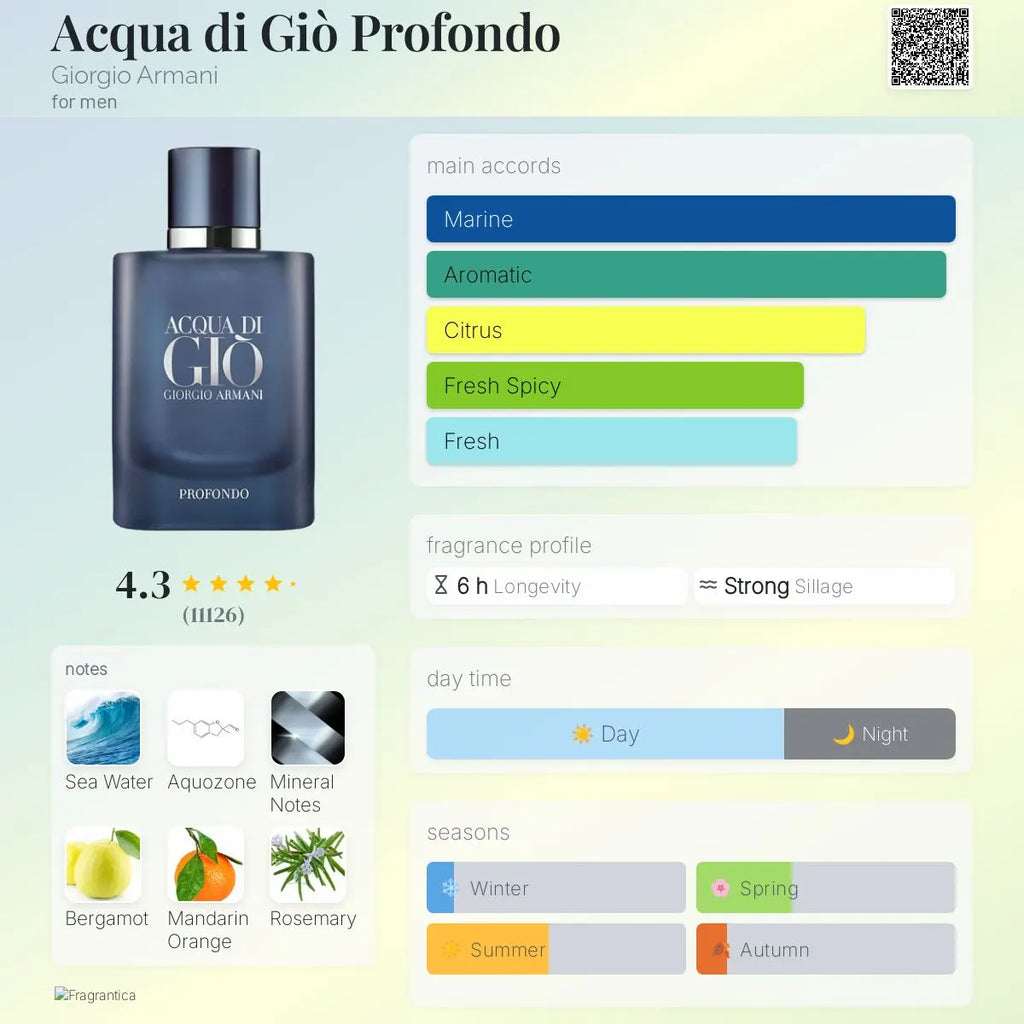 Acqua di Giò Profondo Parfum الأصلي - عينات 5 مل و 10 مل Perfume Decants Egypt 🇪🇬 تقسيم عطور أصلية مصر [brand name]