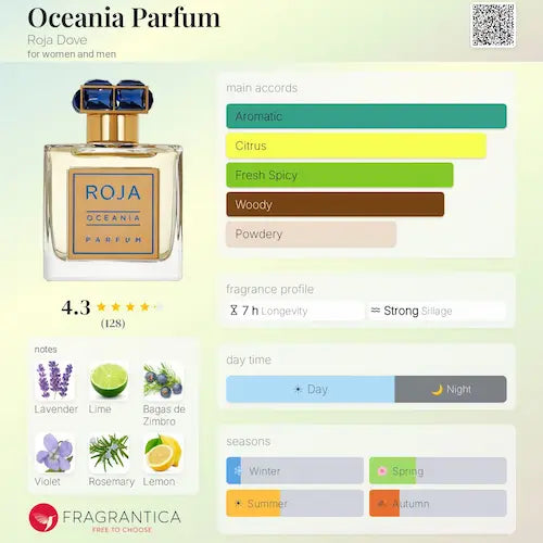Roja dove oceania parfum 2025 تقسيم عطور أصلية مصر ٥مل و ١٠مل  عينات