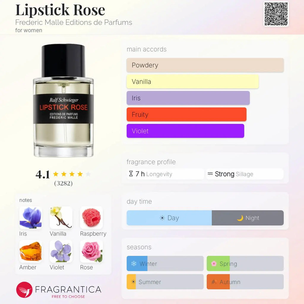 Lipstick Rose by Fredrick Malle تقسيم ٥مل - ٢٠مل