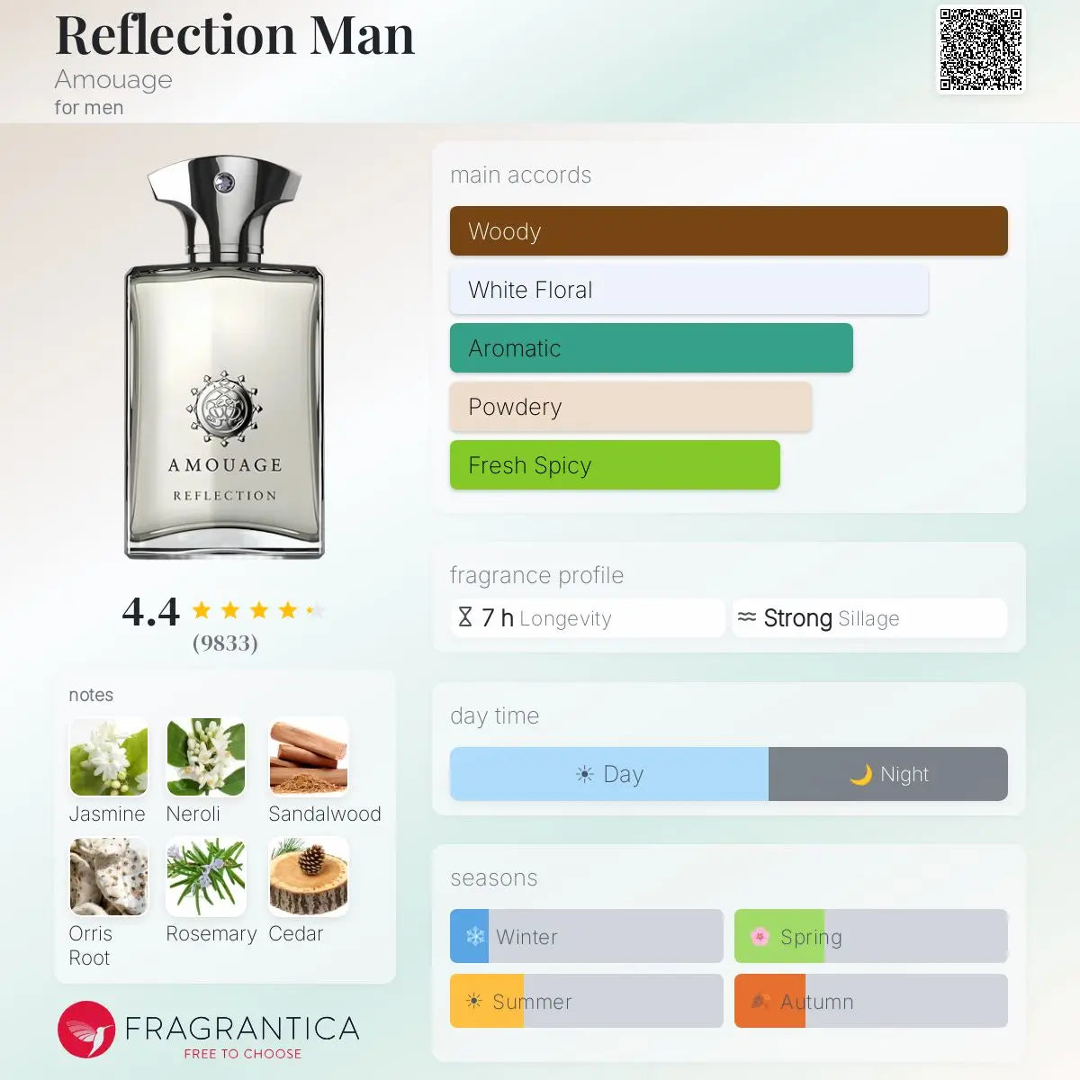 Amouage Reflection Man تقسيم عطور أصلية مصر ٥مل و ١٠مل Perfume Decants Egypt 🇪🇬 تقسيم عطور أصلية مصر [brand name]