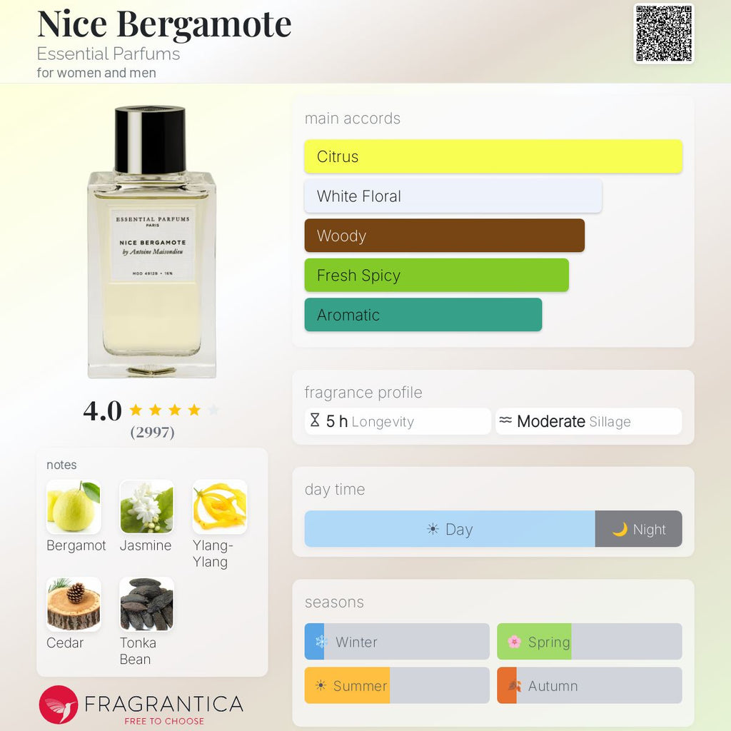 EP Nice Bergamot تقسيم من ٥مل ل ٢٠ مل