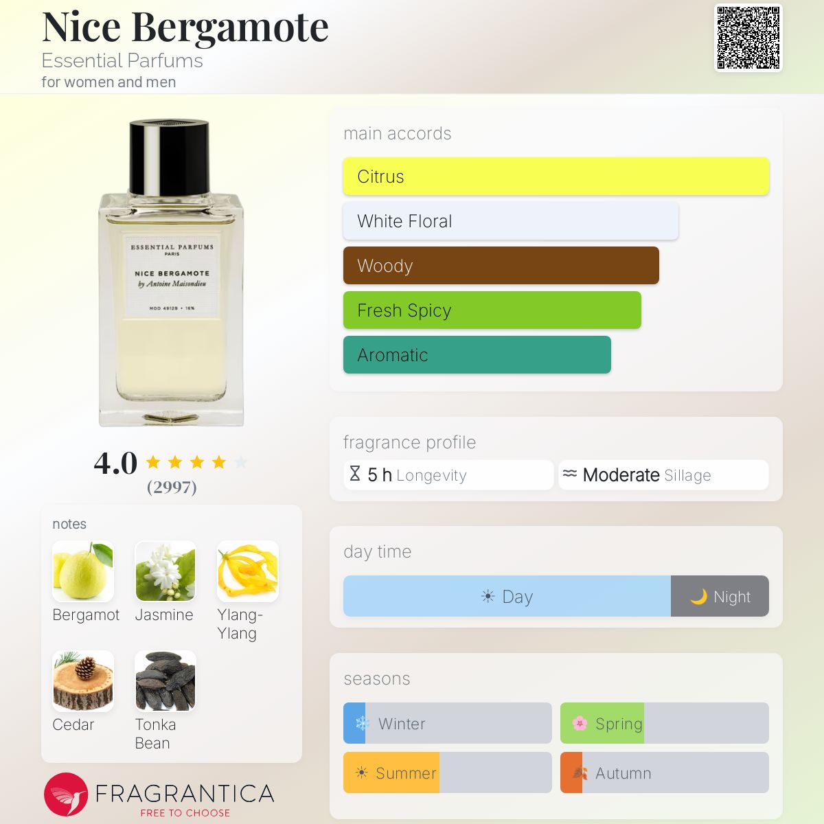 EP Nice Bergamot تقسيم من ٥مل ل ٢٠ مل