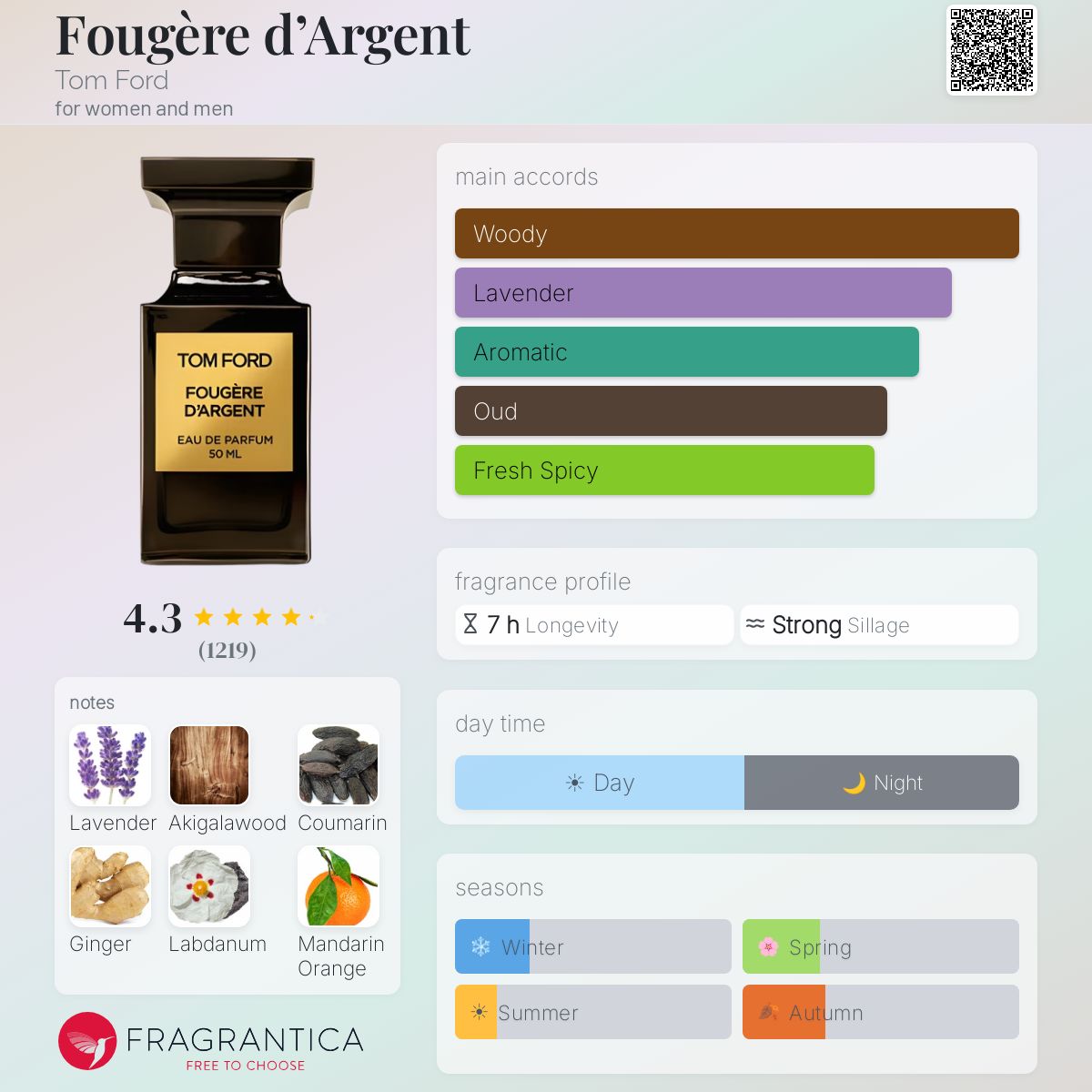 TOMFORD FOUGERE DARGENT 5ML-10ML Decant Sample Authentic تقسيم عطور ٥مل و ١٠مل