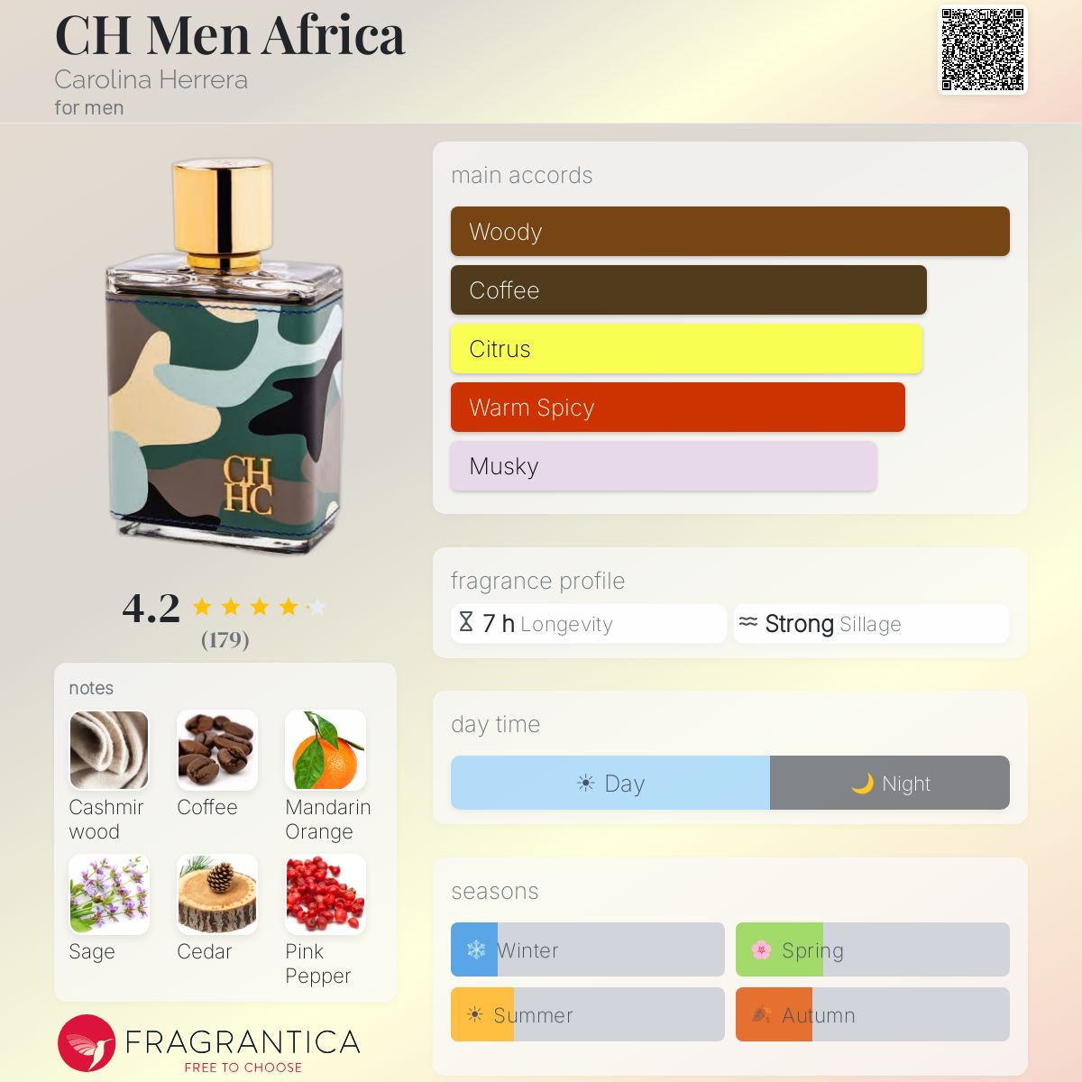 Carolina Herrera Africa Men samples 5ML - 10ML تقسيم عطور أصلية مصر كارولينا هريررا المنقطع