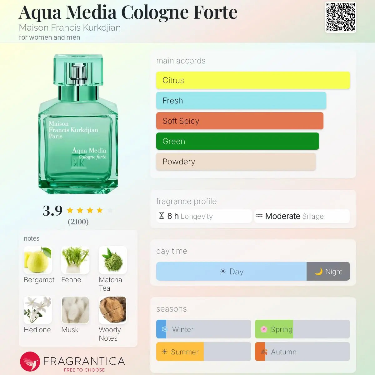 Aqua Media Cologne Forte MFK عطر أصلي للجنسين في مصر
