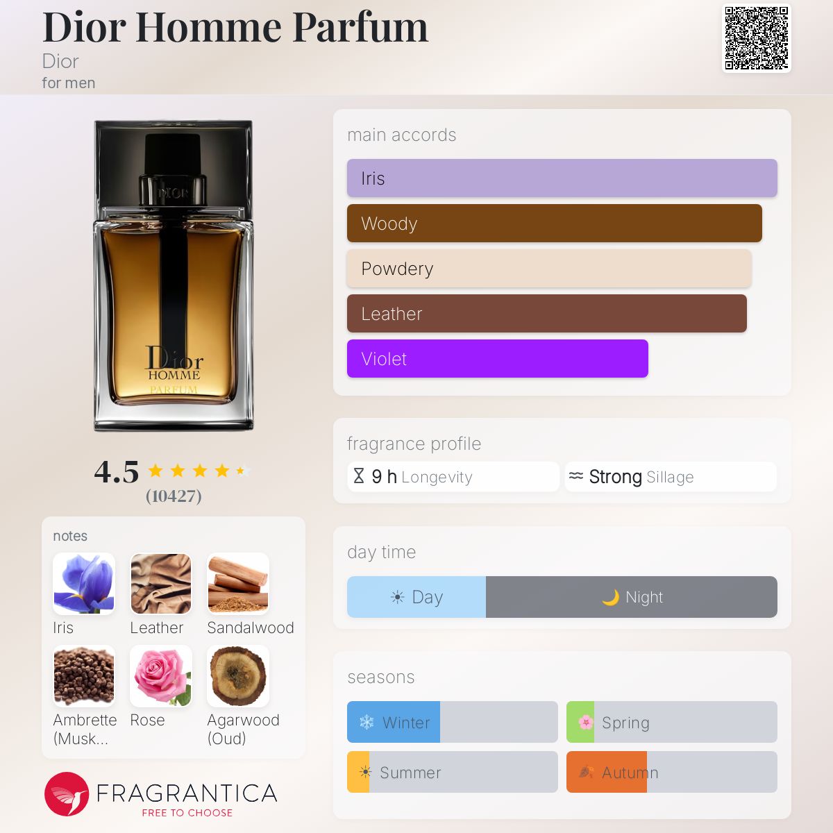 Christian Dior Homme Parfum. تقسيم ٥مل نسخة و باتش قديم.  منقطع في الأسواق و نادر.