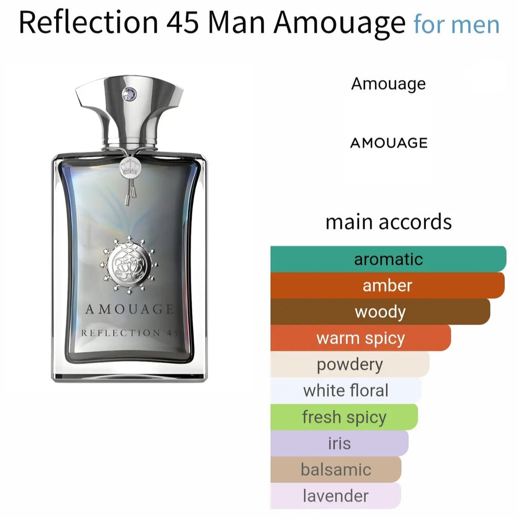 Amouage Reflection 45 تقسيم أصلي من دار أمواج Perfume Decants Egypt 🇪🇬 تقسيم عطور أصلية مصر [brand name]