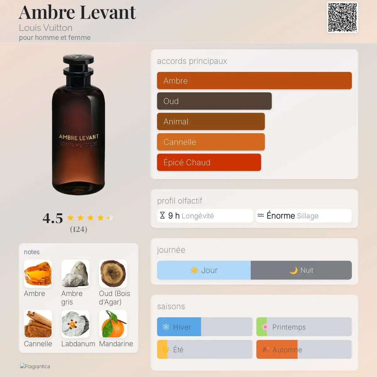 Ambre Levant – Louis Vuitton | Perfume Decant 5ml & 10ml Perfume Decants Egypt 🇪🇬 تقسيم عطور أصلية مصر [brand name]