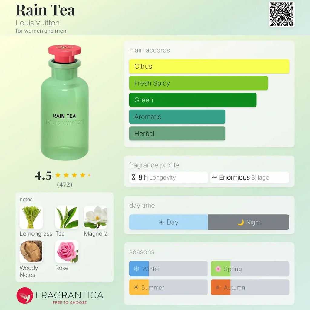 Louis Vuitton China Rain Tea. Deacnts 3ML 10ML samples in Perfume Decants Egypt تقسيم عطور أصلية مصر
