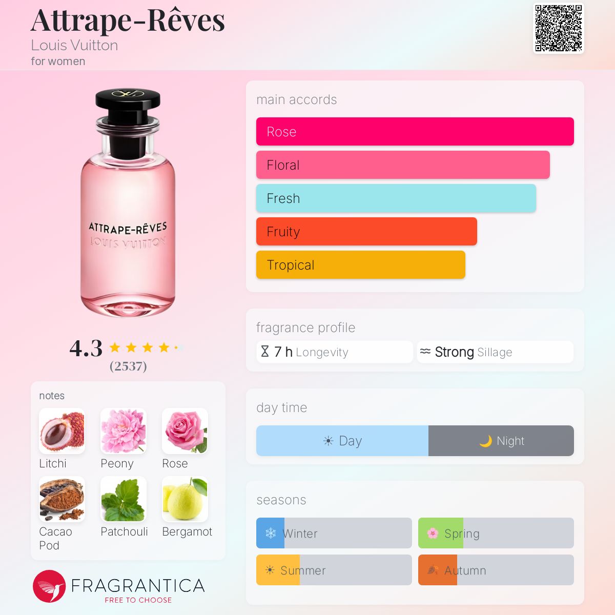 Louis Vuitton Attrapes Reves samples 5ML 10ML 20ML تقسيم عطور أصلية مصر ٥مل ١٠مل و ٢٠مل