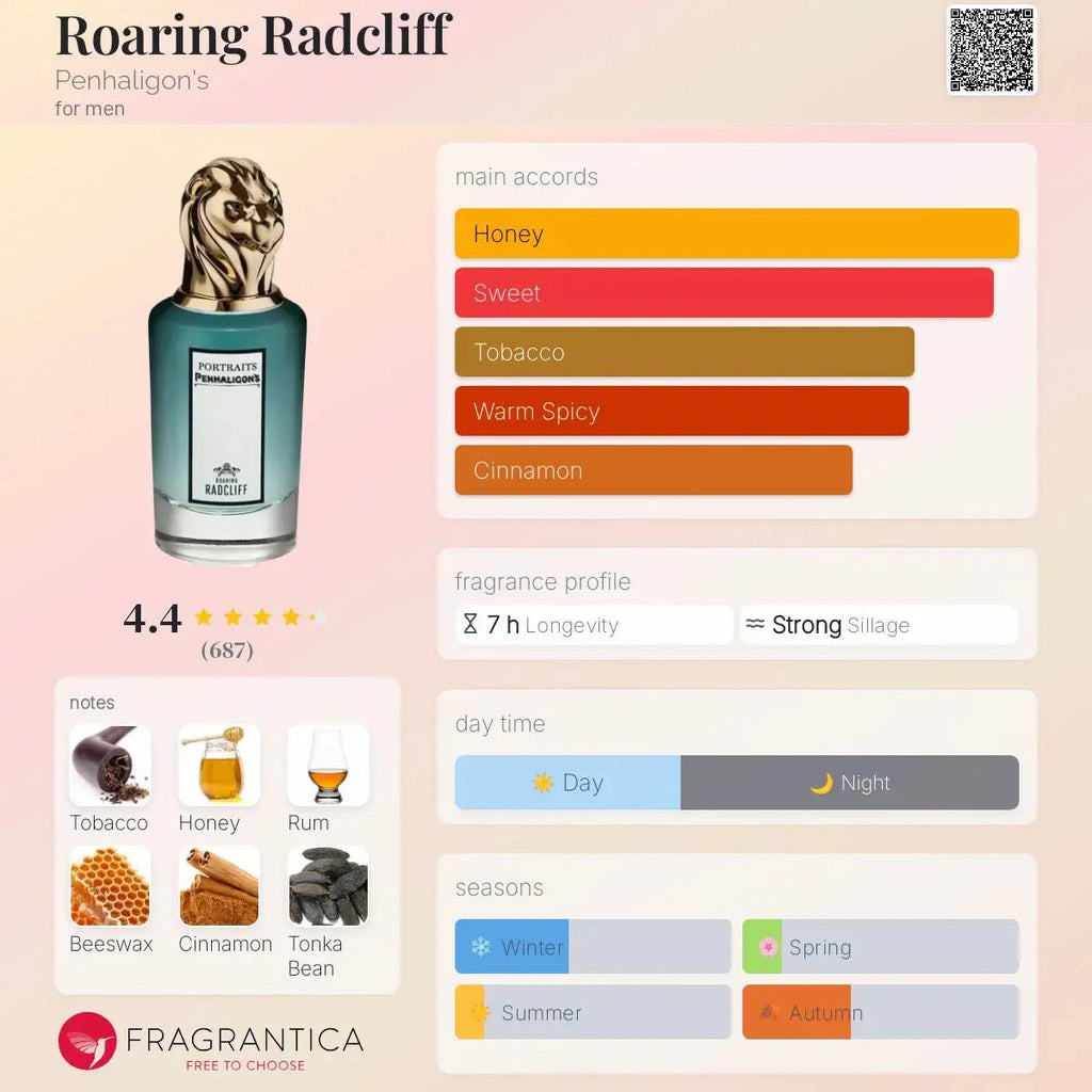 Roaring Radcliff Penhaligons decant 5 ML, 10 ML - for men