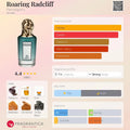 Roaring Radcliff Penhaligons decant 5 ML, 10 ML - for men