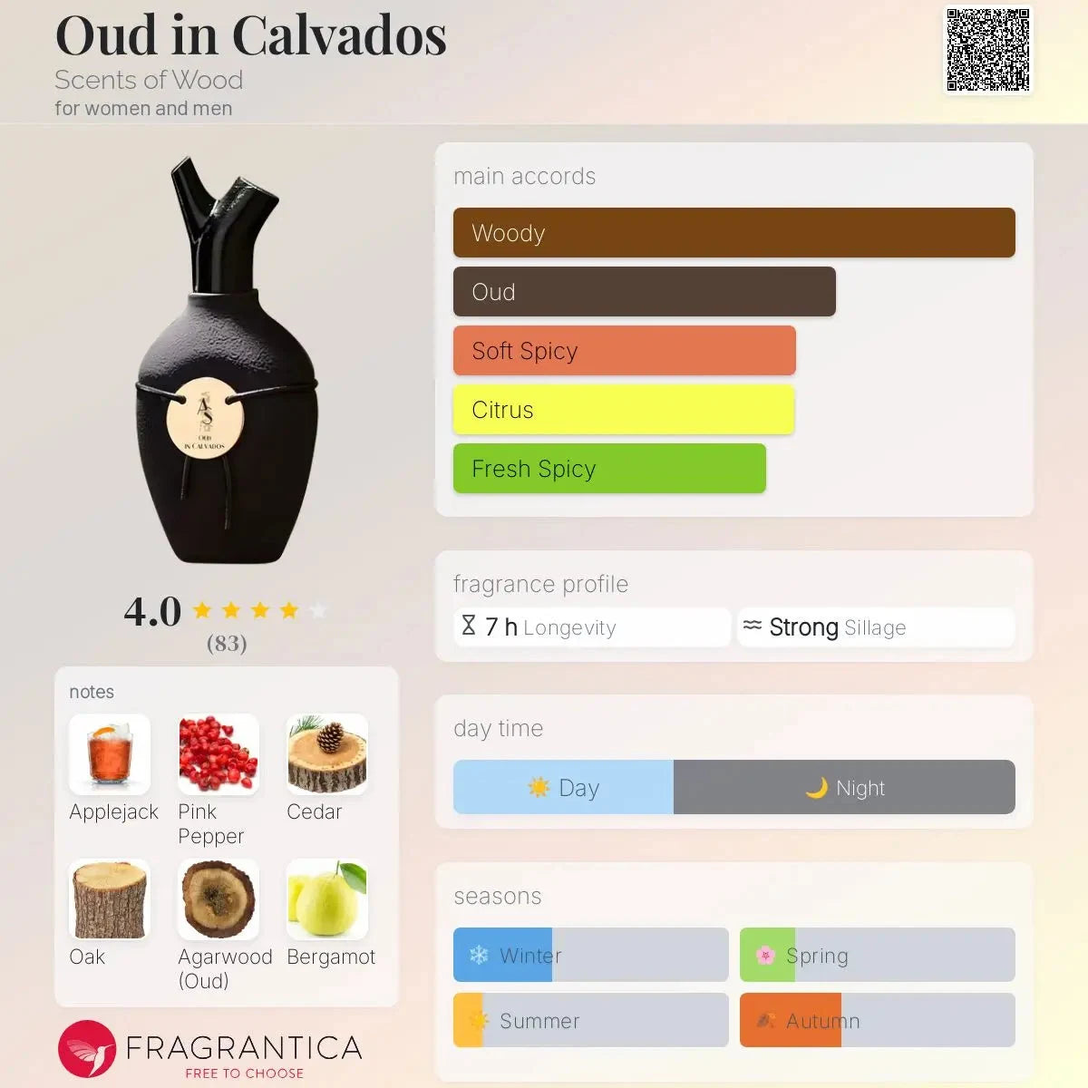 Scents Of Wood Oud In Calvados - woody-3 and oud fragrance