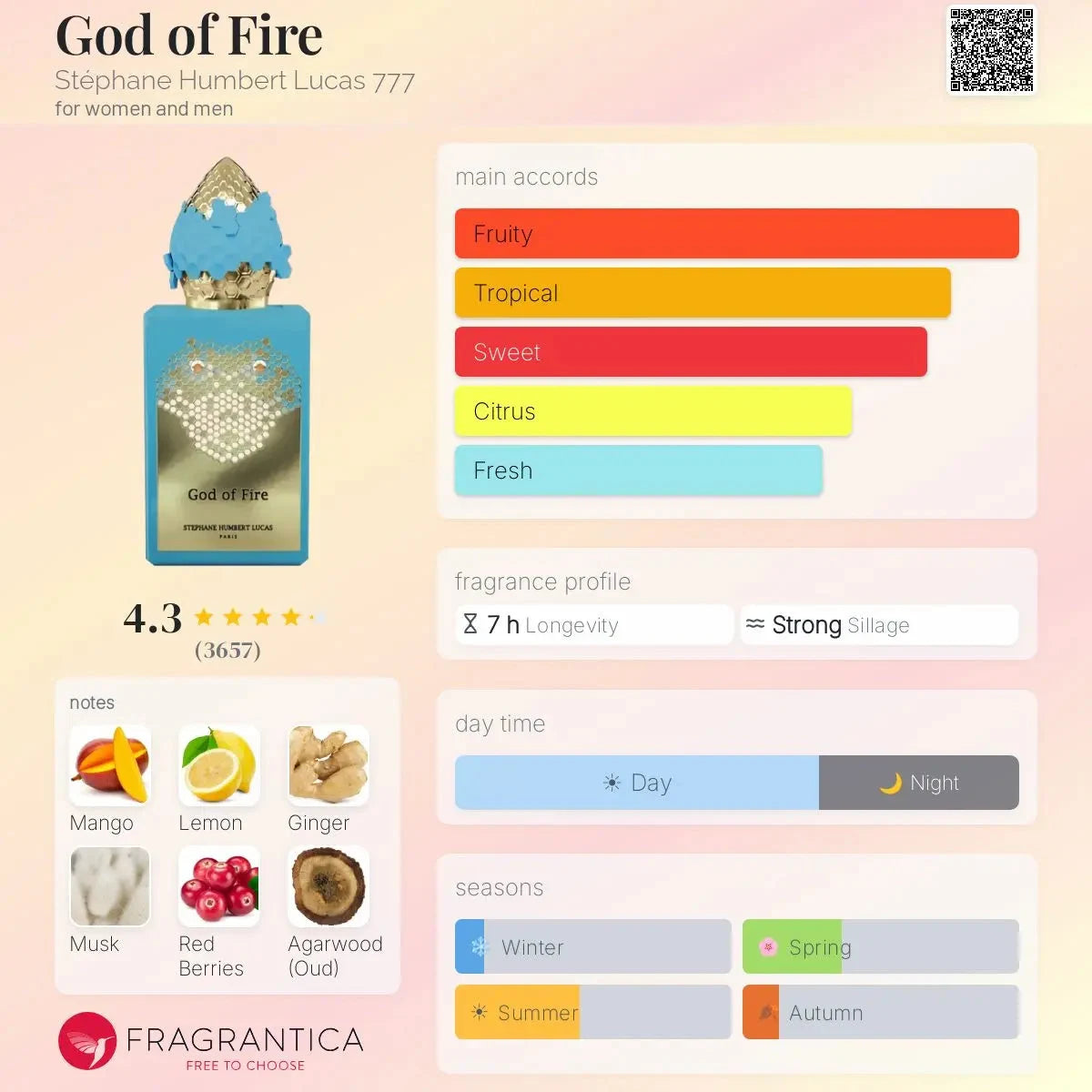 Shl God of Fire - available in 5ML, 10ML decants unisex