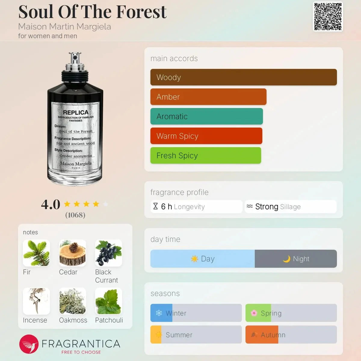 Soul Forest decant 5 ML, 10 ML - woody-2 and amber fragrance