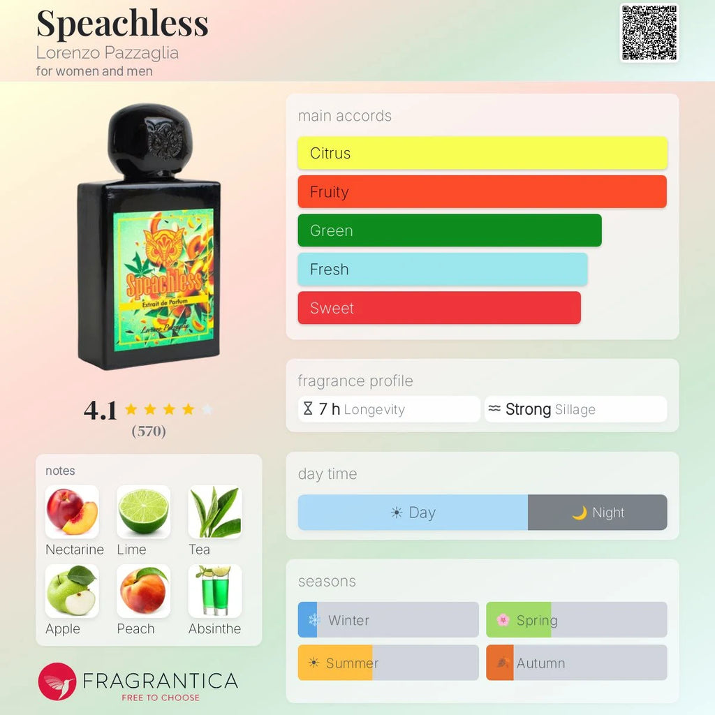 Lorenzo Pazzaglia Speachless - citrus and fruity fragrance