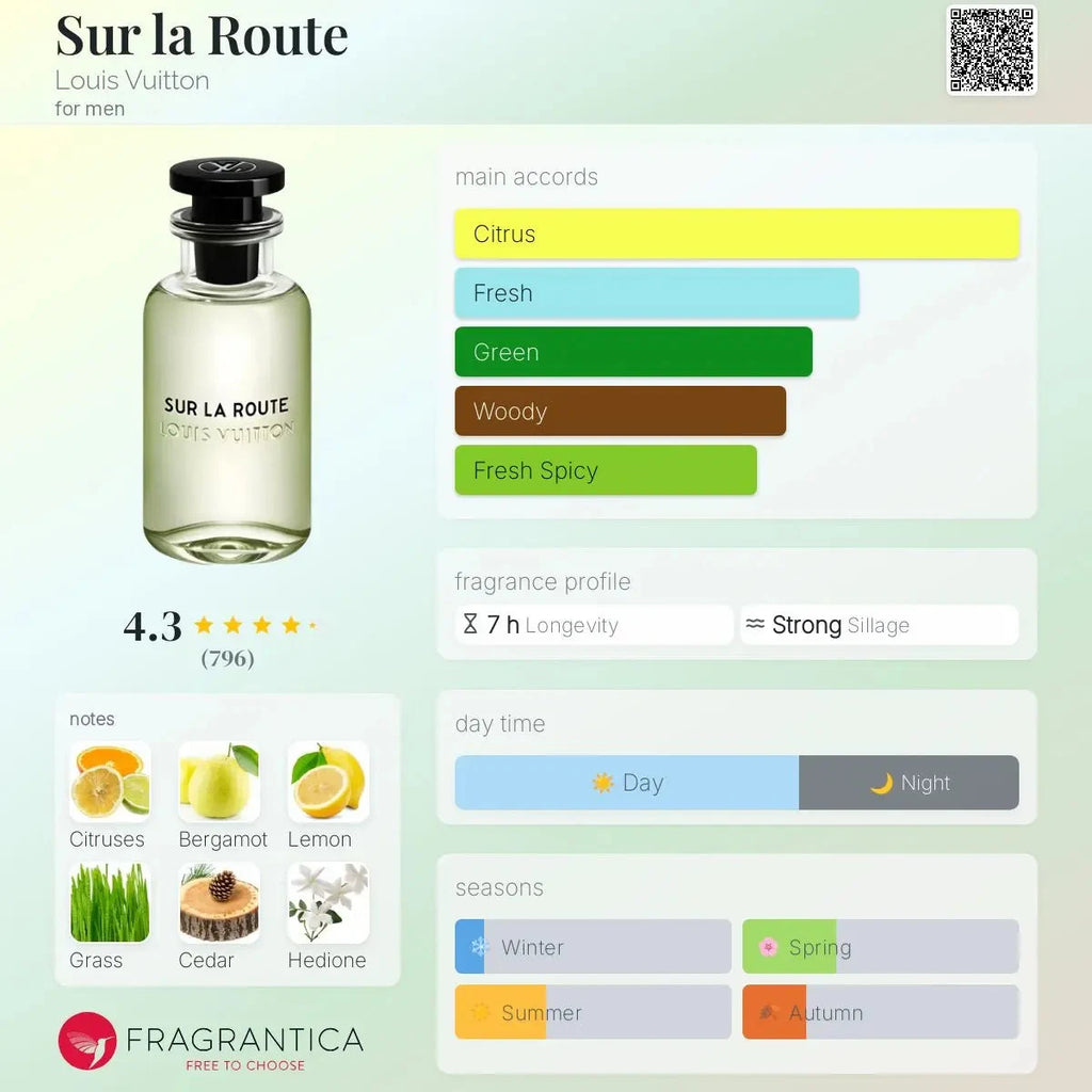 Louis Vuitton Sur la Route - available in 5ML, 10ML decants for men