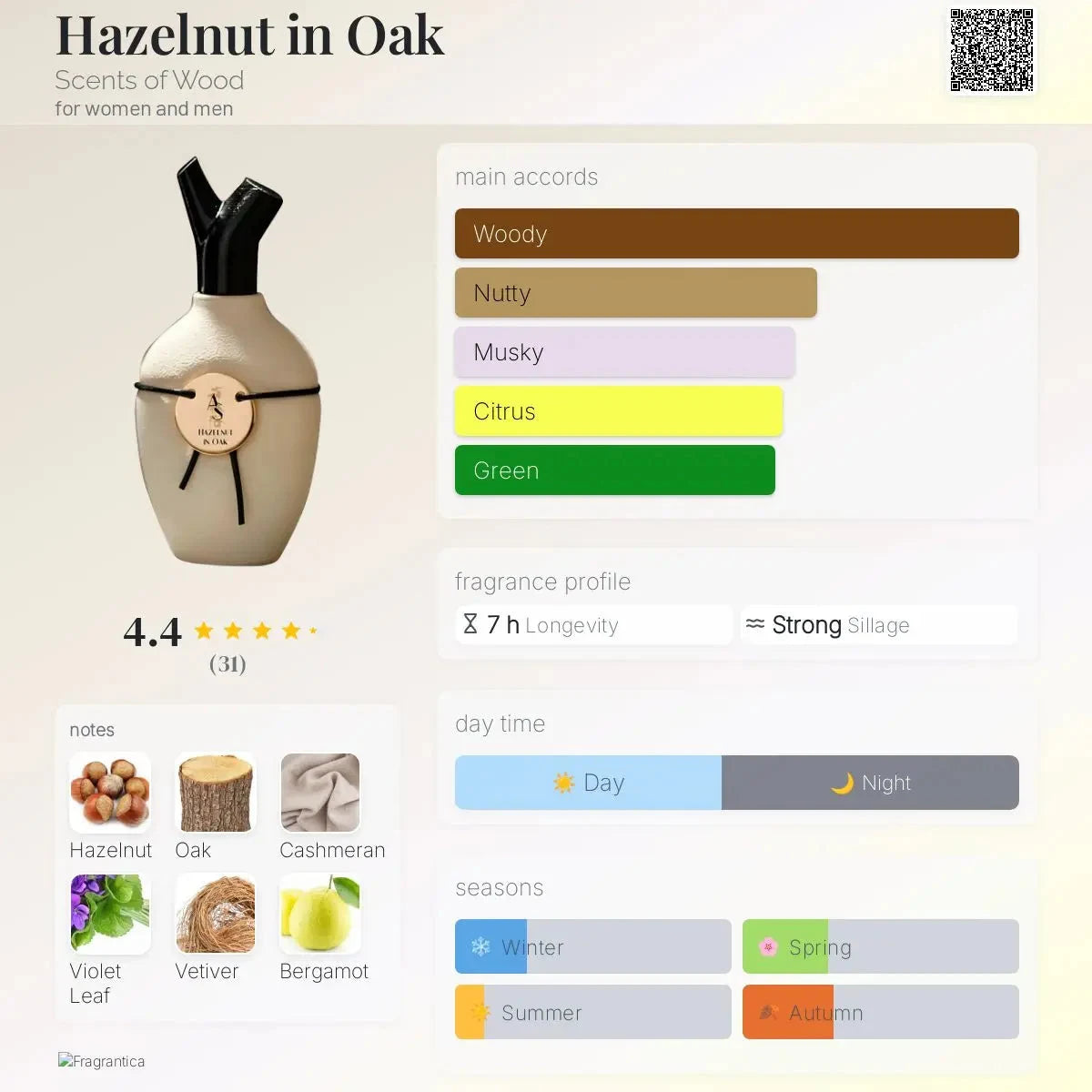 Hazelnut IN Oak from Scents of wood decant 5ML, 10ML - woody-3 and nutty fragrance