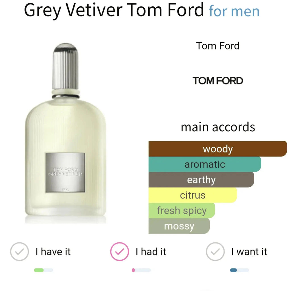 Grey Vetiver Tom Ford - woody and aromatic fragrance