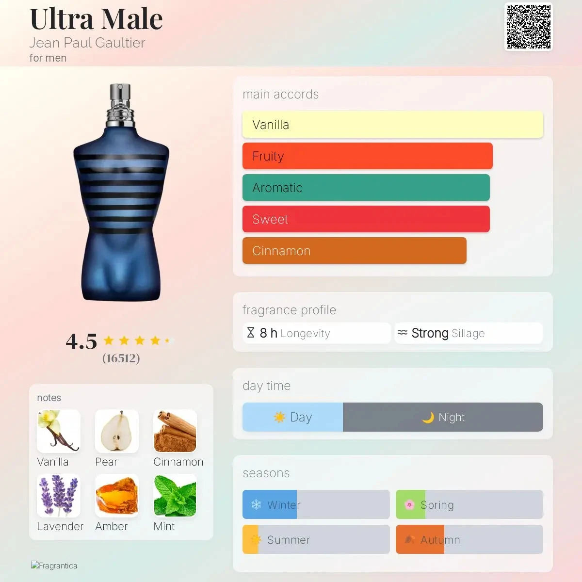 Ultra Male Jean Paul Gaultier Men's - vanilla and fruity fragrance