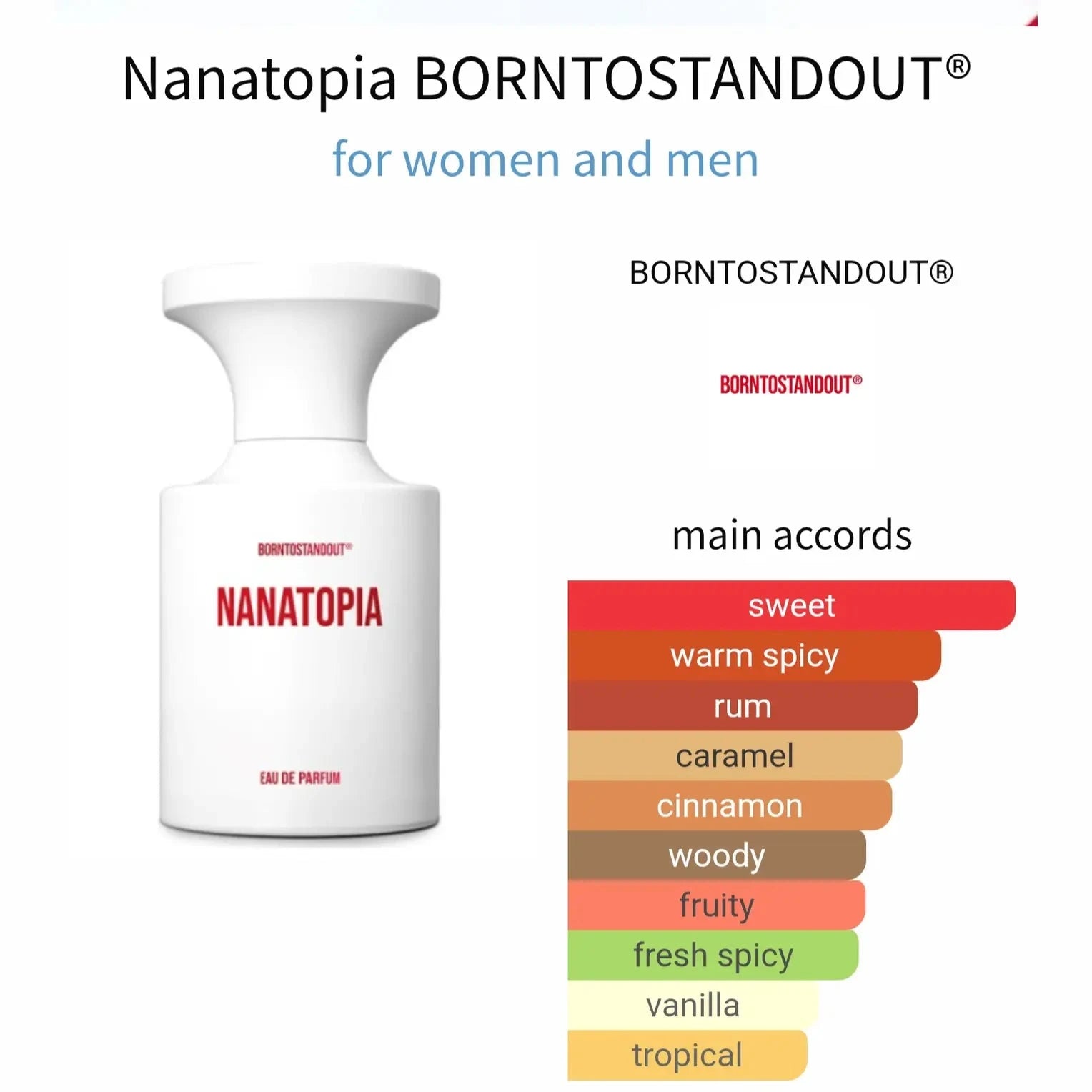 Nanatopia Untitled Feb20_20 - vanilla and cinnamon fragrance
