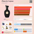 Scents of wood Plum In Cognac decant 5ML, 10ML - fruity and sweeet fragrance