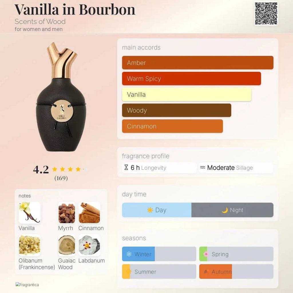Scents of Wood VANILLA in Bourbon decant 5ML, 10ML