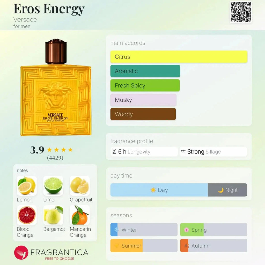 Versace Eros Energy fragrance