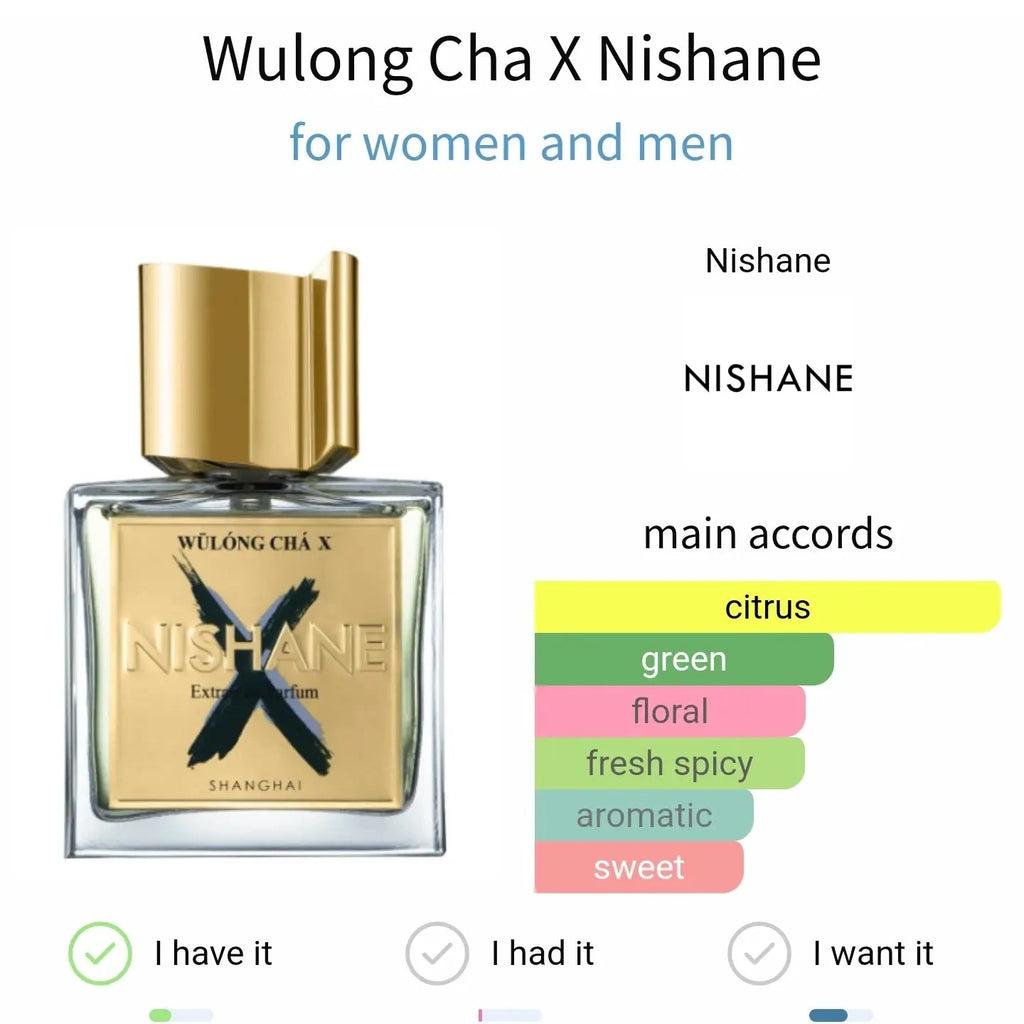 Wulong Cha X Nishane - citrus and green fragrance